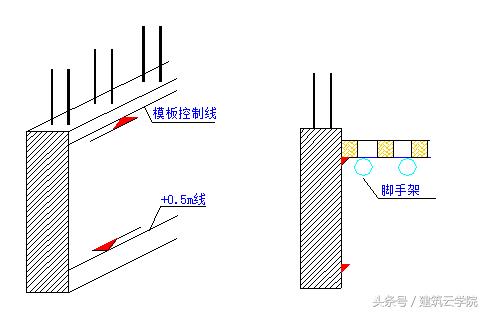 楼梯踏步怎么放线图片