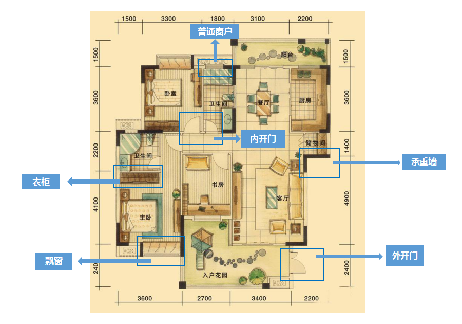 买期房防坑攻略首先看懂户型图