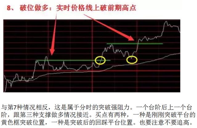 多日分时图找买点图片