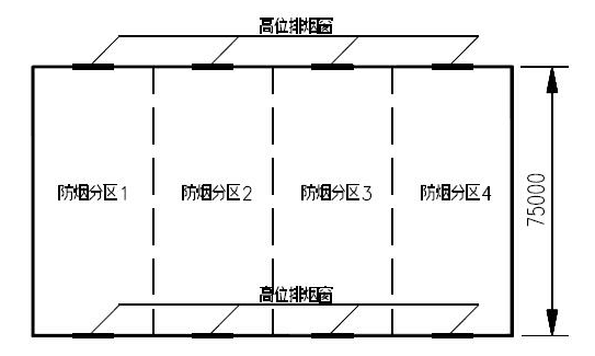 规范考点及条文说明之建筑防烟排烟技术标准《四》