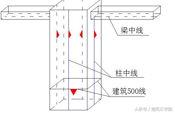 楼层测量放线步骤图解图片