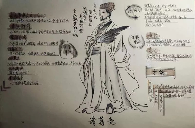 诸葛亮,曹操,林冲,武松等名著角色,还画了革命英雄江姐的思维导图