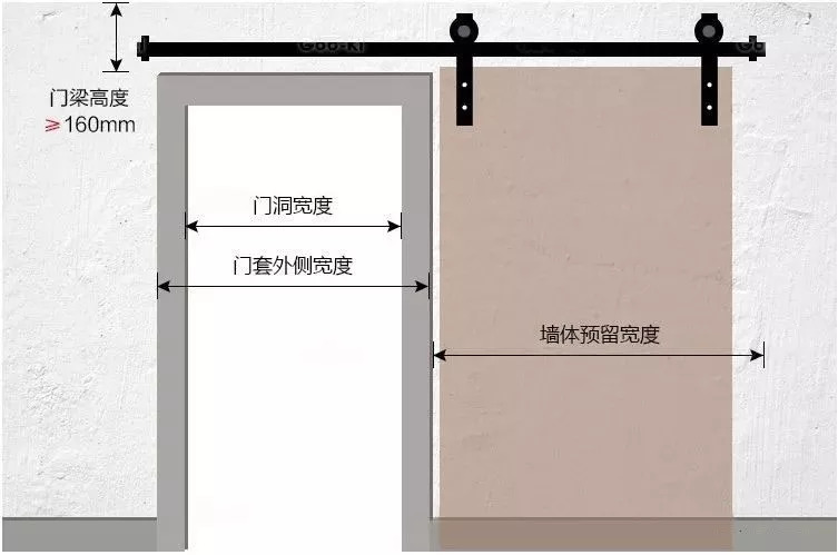 谷仓门五金安装图纸图片