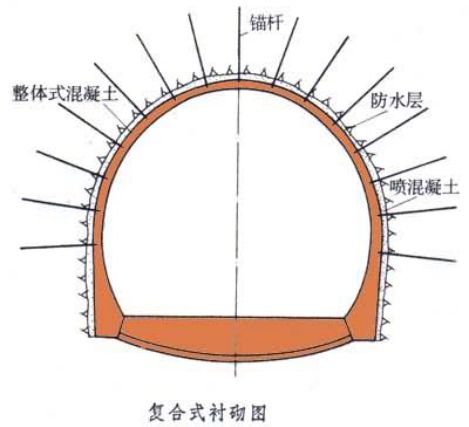 隧道结构基本组成图图片