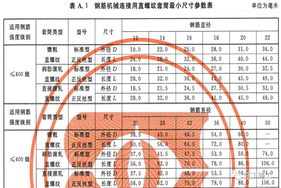 精品薦讀丨短短2千字讓你學會鋼筋連接質量控制那些事兒