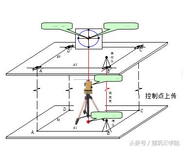 水准仪放线方法图解图片