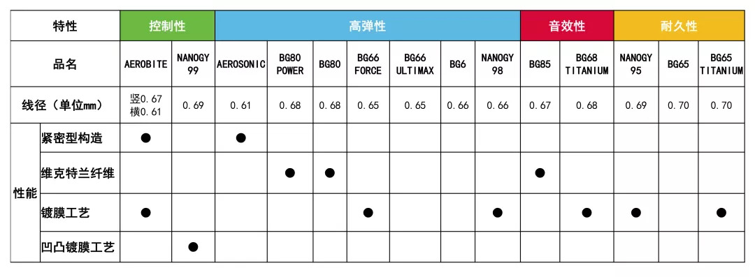 yonex性能图2020图片