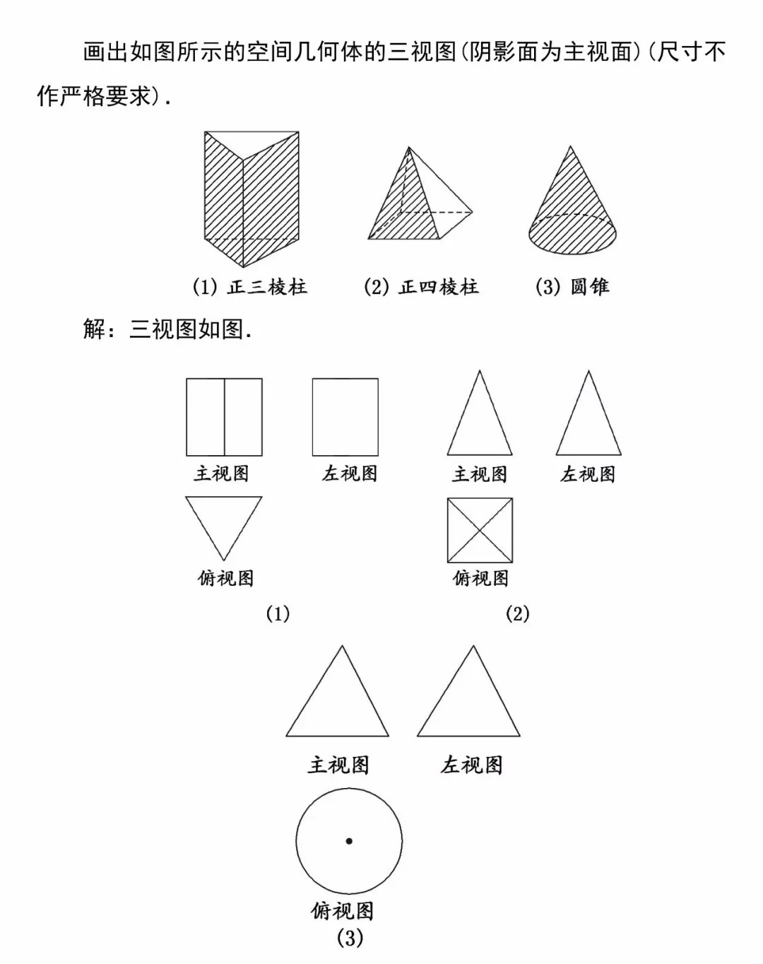 cad三视图摆放位置图片