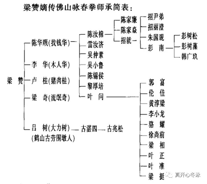 近年来,荧幕上不断有关于咏春拳的作品,如电影《叶问》系列,咏春拳