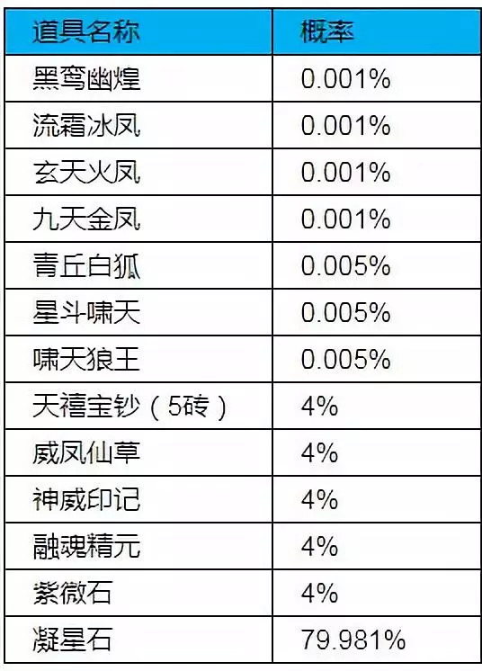 寻仙玄天火凤图片