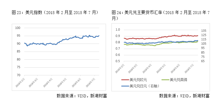 中美汇率关系回顾