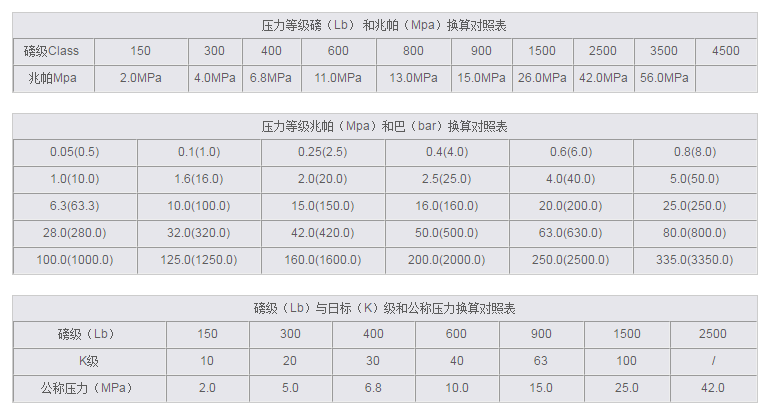 3000LB压力对照表图片