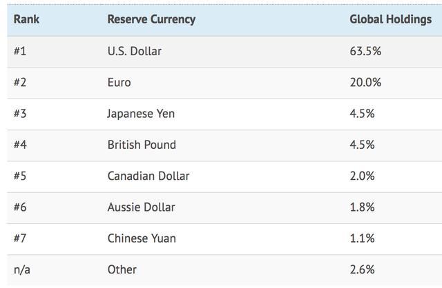 外汇储备gdp_王春英:7月我国外汇市场供求基本平衡