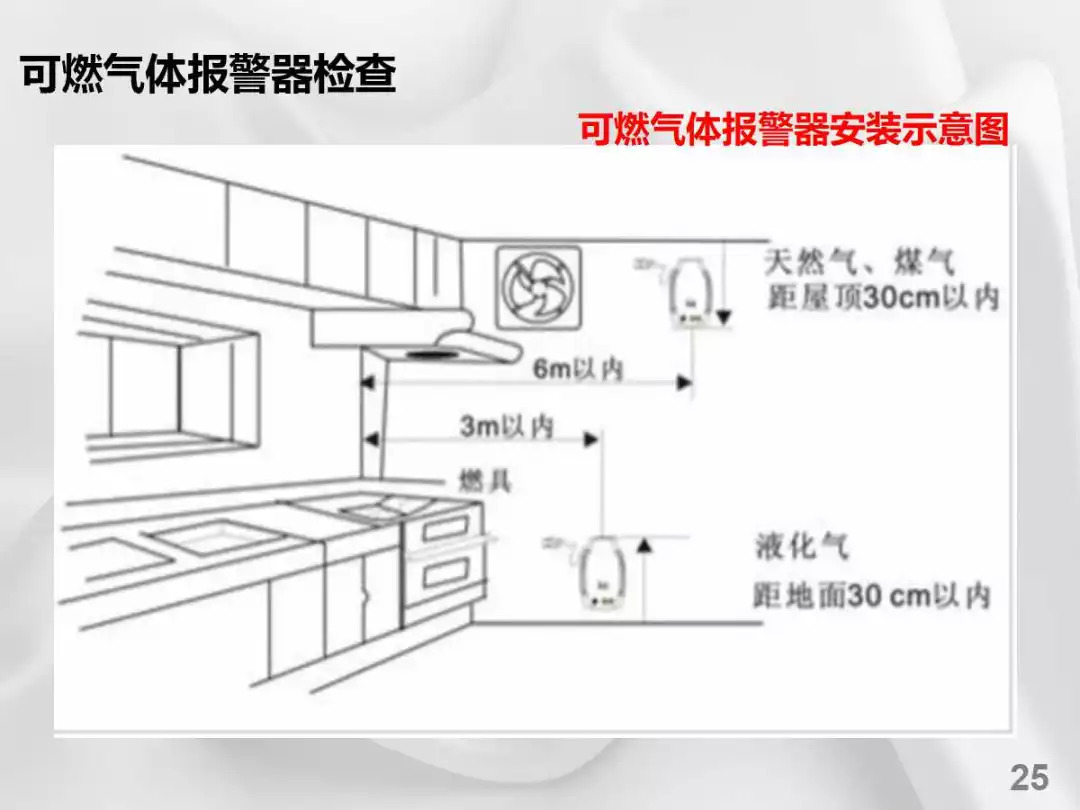 不锈钢烟罩cad图图片