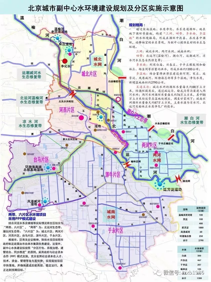 台湖,马驹桥这14村的村民注意啦,这项大工程关系到你的生活!