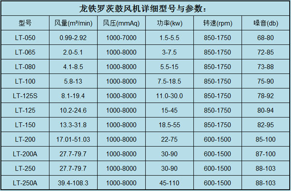 知识科普|水处理行业罗茨鼓风机的选型型号