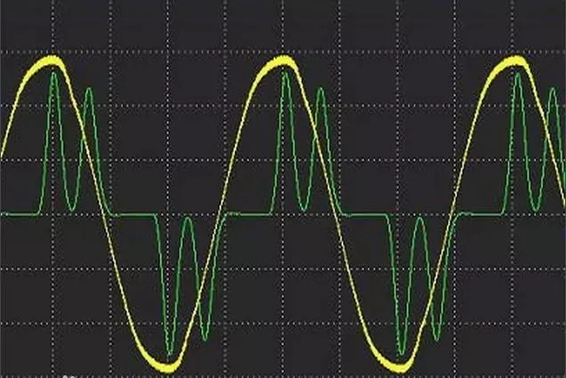 一,变频器的谐波从何而来