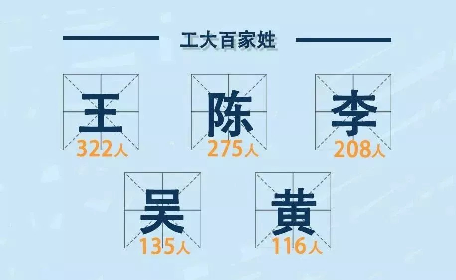 00后c位出道成为大学新生主力!各大学新生来自哪些高中?