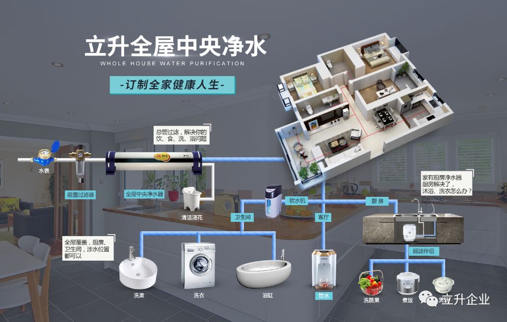 為什麼那麼多人安裝了全屋中央淨水