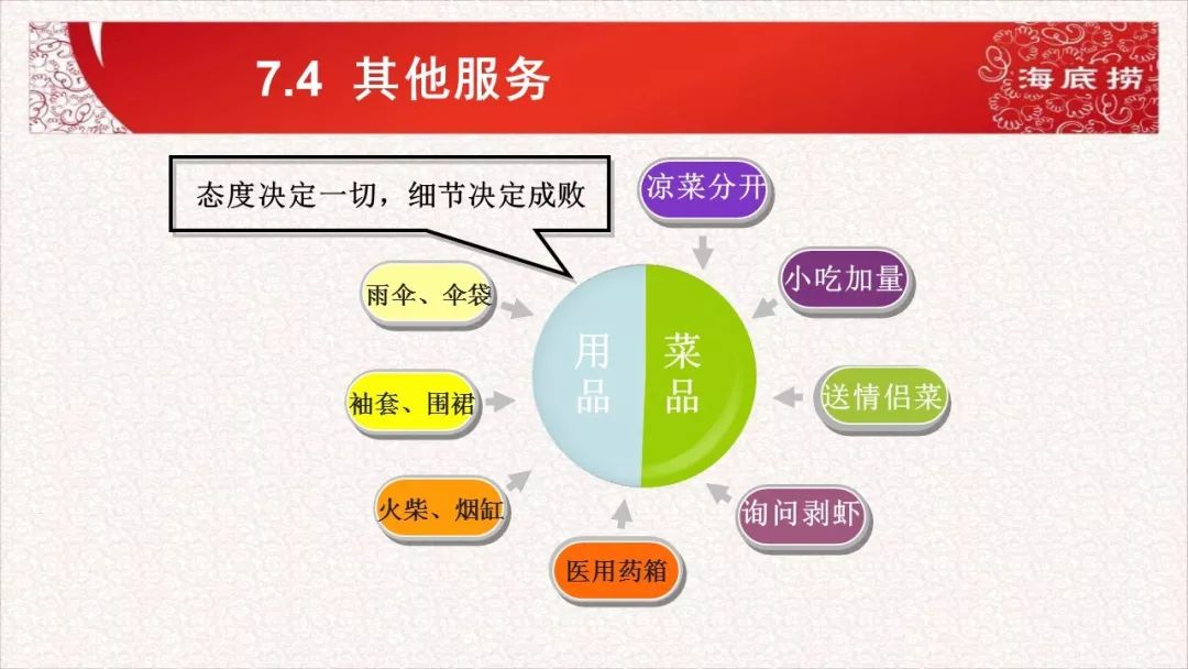 絕對乾貨滿滿海底撈私密新員工培訓資料曝光可收藏