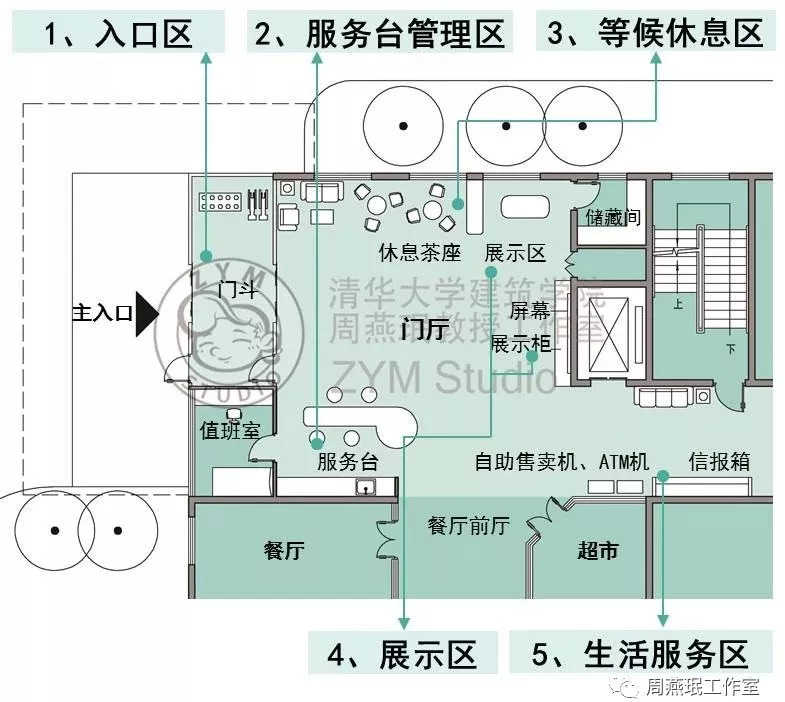 养老设施的门厅应当如何设计?