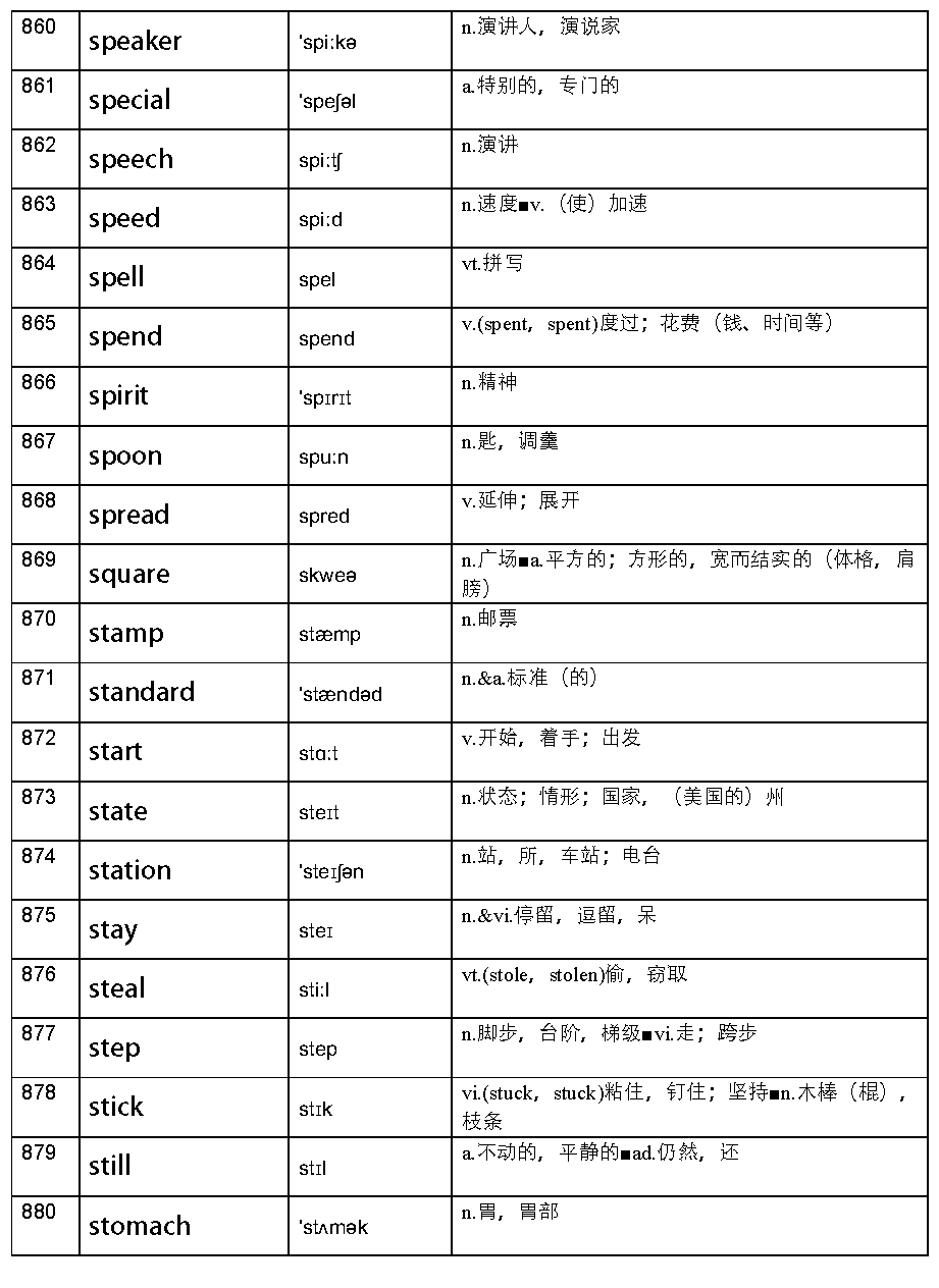 小學英語新課標必背單詞表全彙總(附音標和釋義)丨快為孩子收藏打印