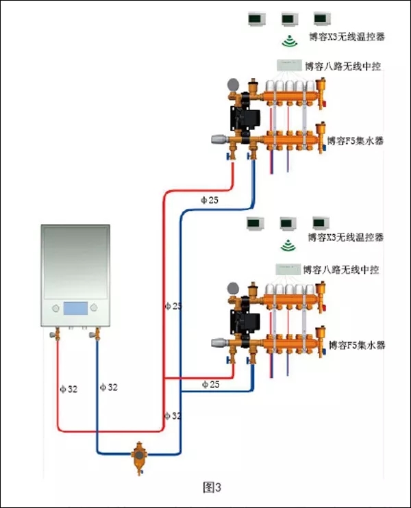 一臺24kw的壁掛爐在標準工況下能提供的流量不足1t/h,如果配合高溫差