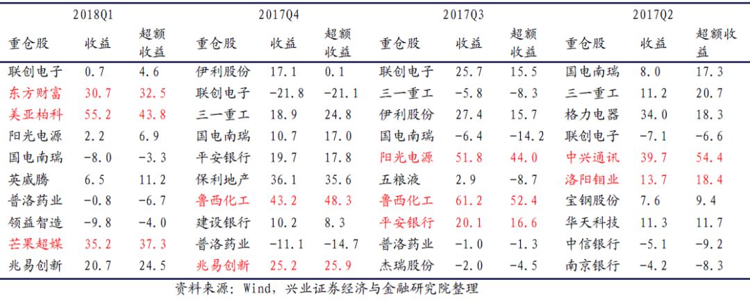 基金资格证书编号查询（基金资格证编号从那边

查）《基金资格证编号从哪里查》