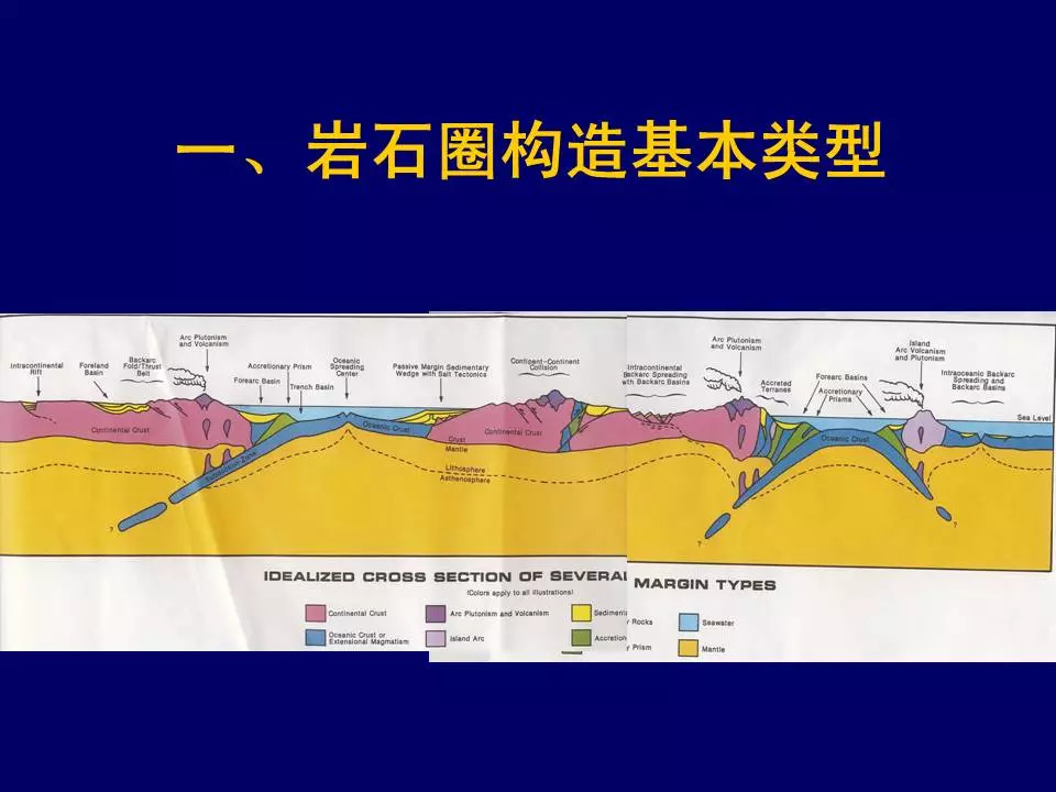 岩石圈部分构造图图片