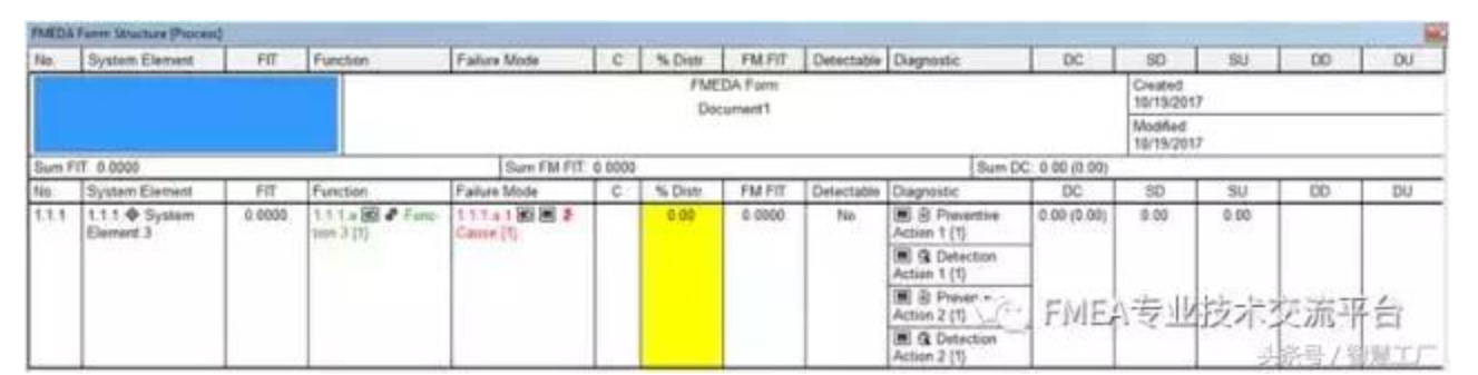 也可以做定量分析;fmea是定性分析工具;fmeda則是定量分析工具;fta