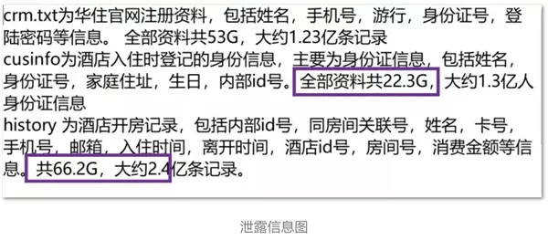 近5亿条个人开房记录被泄露：你还好吗？