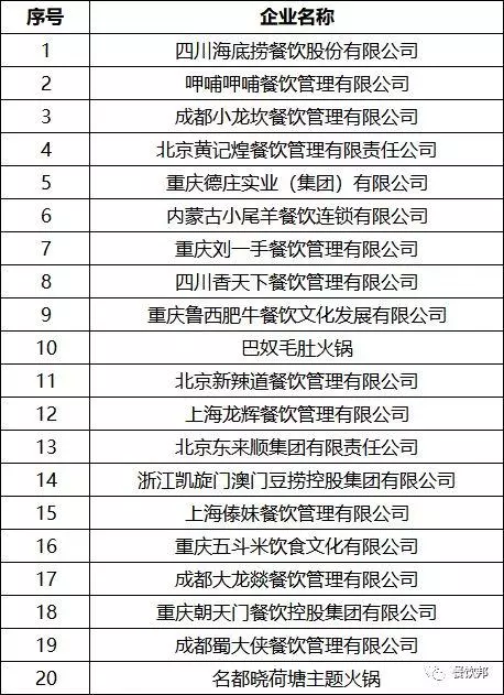 2018中國餐飲集團百強榜單出爐