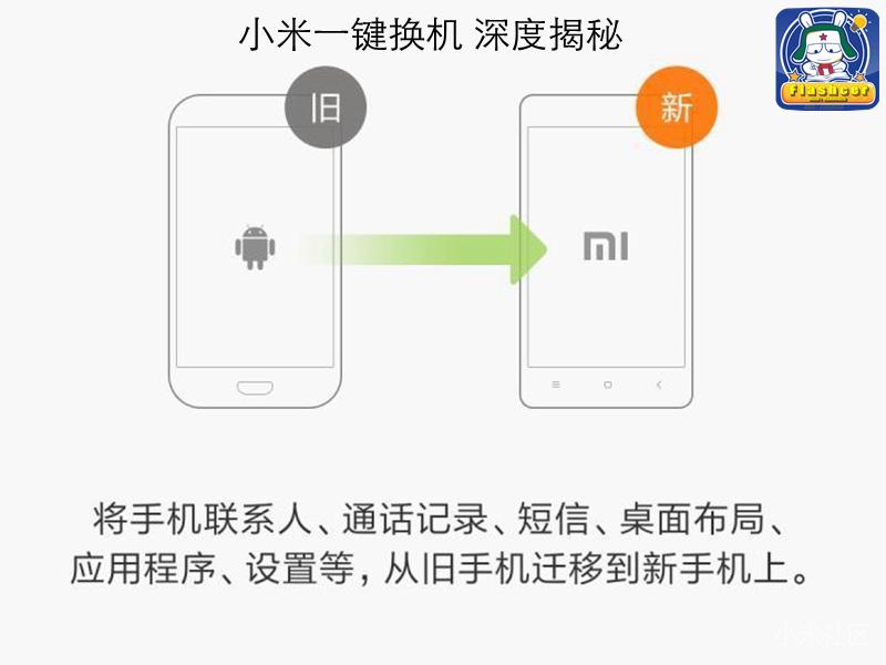 小米一键换机 深度揭秘 67