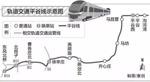 地铁族官网料 平谷线地铁或又变动 河北,通州增加多个站点 但是