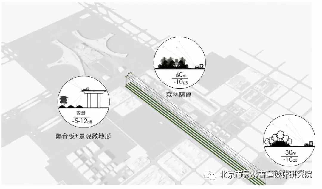 成都天府新機場噪音消減方式3.