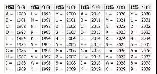 车管提示解读车辆vin车架号的秘密