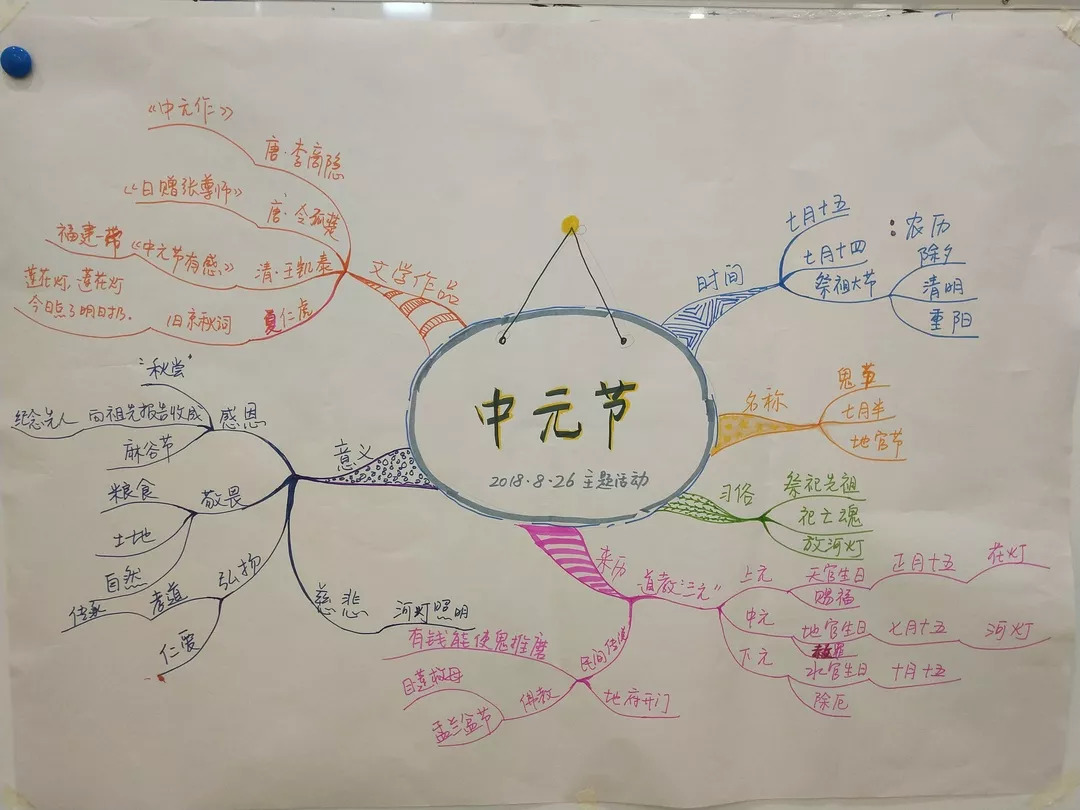 中元節,俗稱鬼節,七月半,佛教稱為盂蘭盆節.