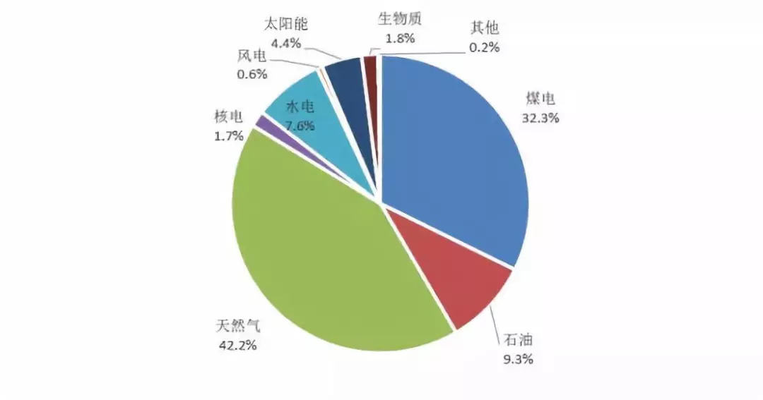 能源结构示意图图片