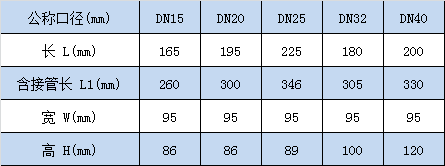 三,外形尺寸:lora模塊技術參數(2)無線lora技術參數:水錶技術參數(1)