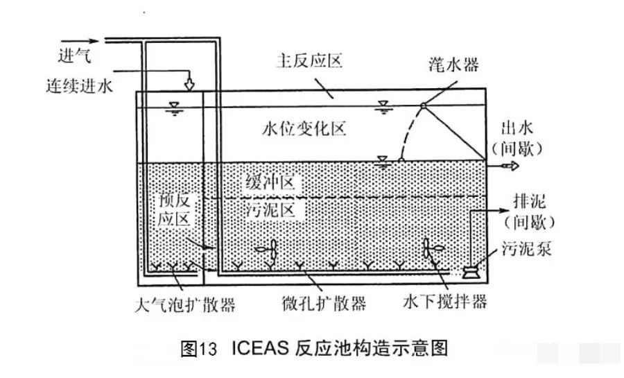 iceas工艺图片