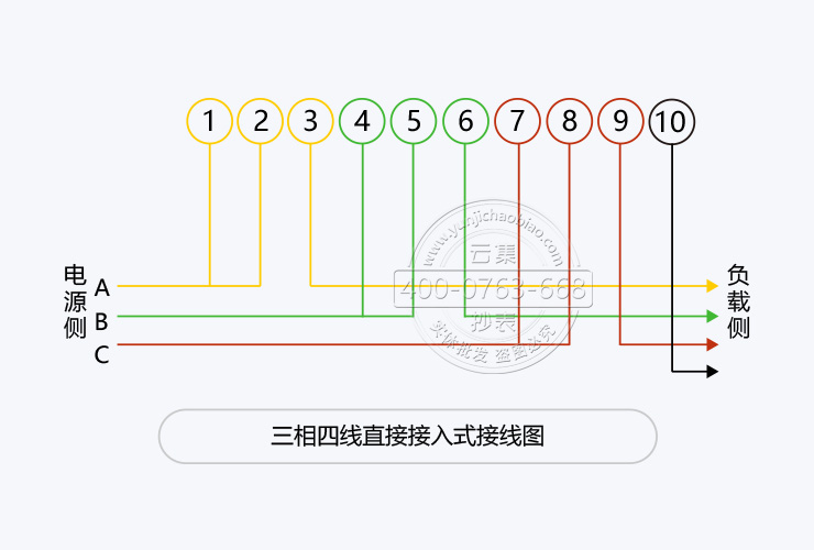 电表的接法电表接线图