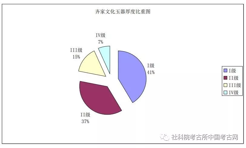 何努:一般等價物視野下的齊家文化玉器