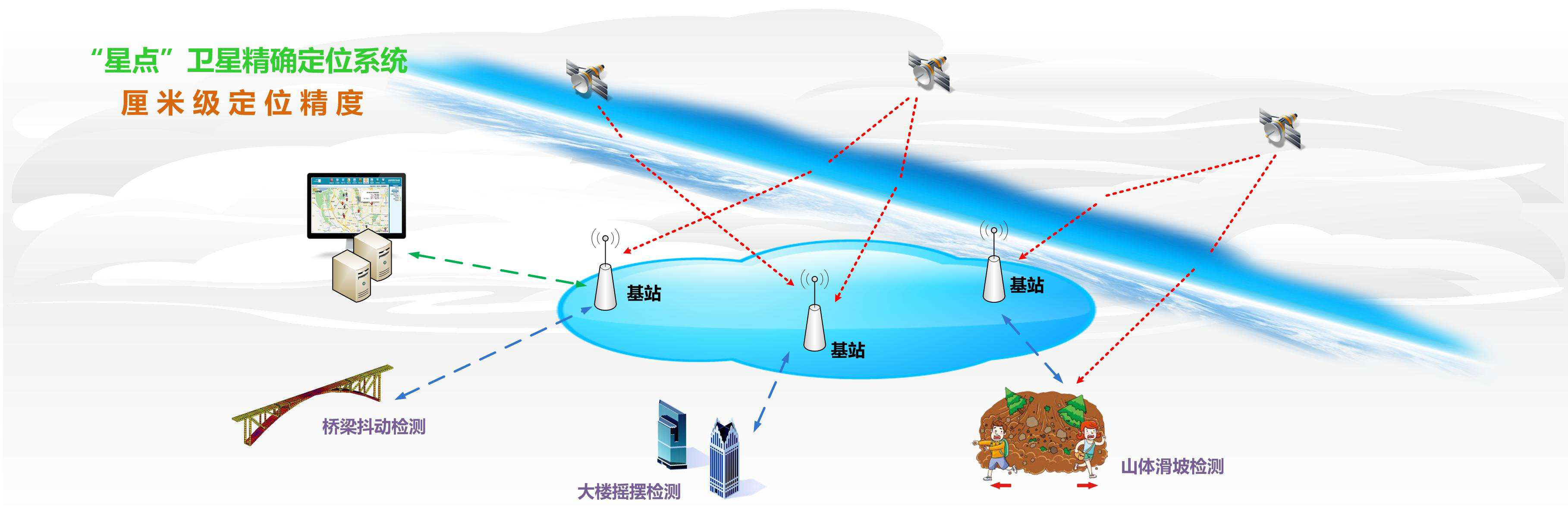 北斗三号第十一,第十二颗全球组网卫星成功发射!