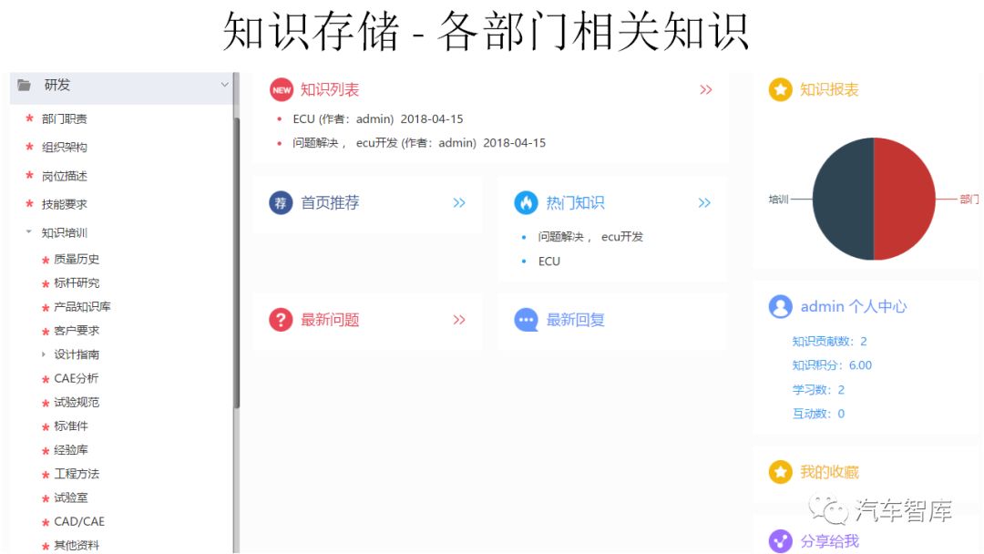 汽车企业知识库软件简介