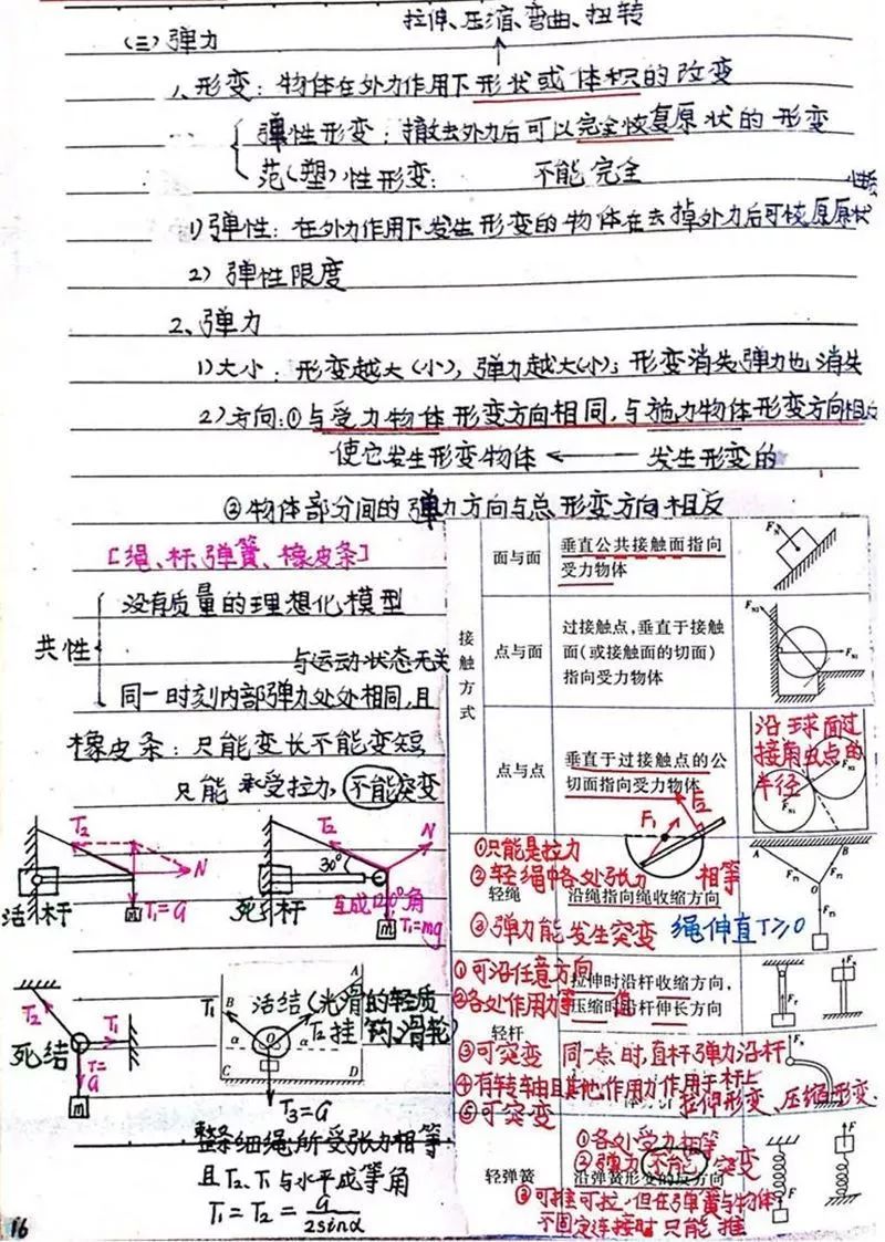 【物理筆記】物理學霸超級