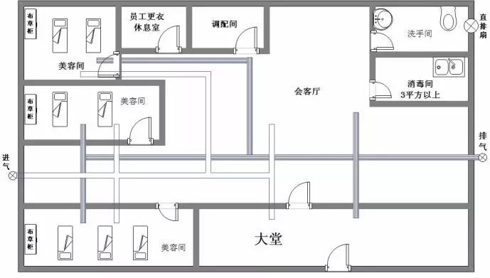 《 卫生许可证》在武侯怎么办理?有需要的看这边