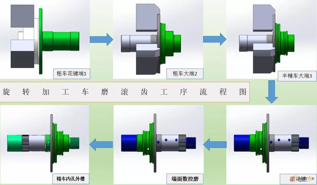 2018plm徵文:定子軸工藝開發實務_加工