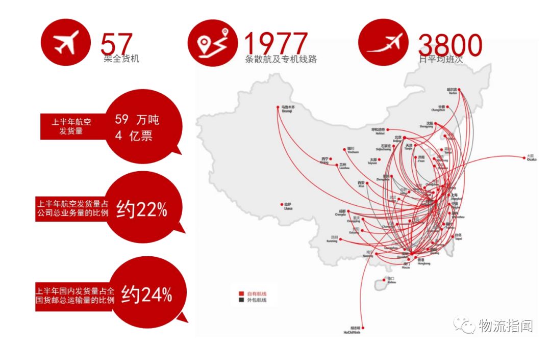 銳評:深扒順豐半年報,這個大亮點尤其值得注意!