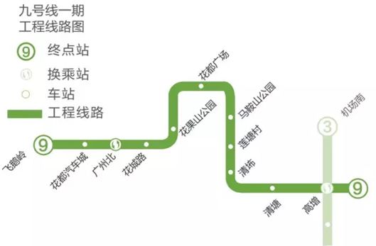 在高增站可與3號線換乘後,到達市中心只需要半小時的時間.