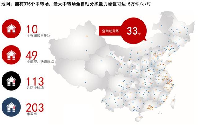 顺丰快递电话网点分布图片